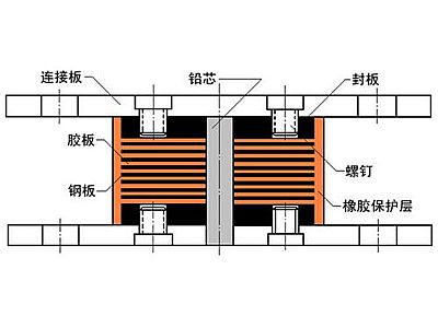 德钦县抗震支座施工-普通板式橡胶支座厂家
